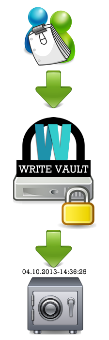 InfoGraphic: How WriteVault.com works